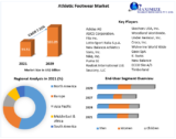 Athletic Footwear Market Industry Outlook, Size, Growth Factors, and Forecast To, 2029