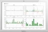 Importance of Having Best Automated Trading System for Your Business Development