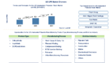 Lucintel Forecasts the Global US UPR Market to Reach $2 billion by 2031
